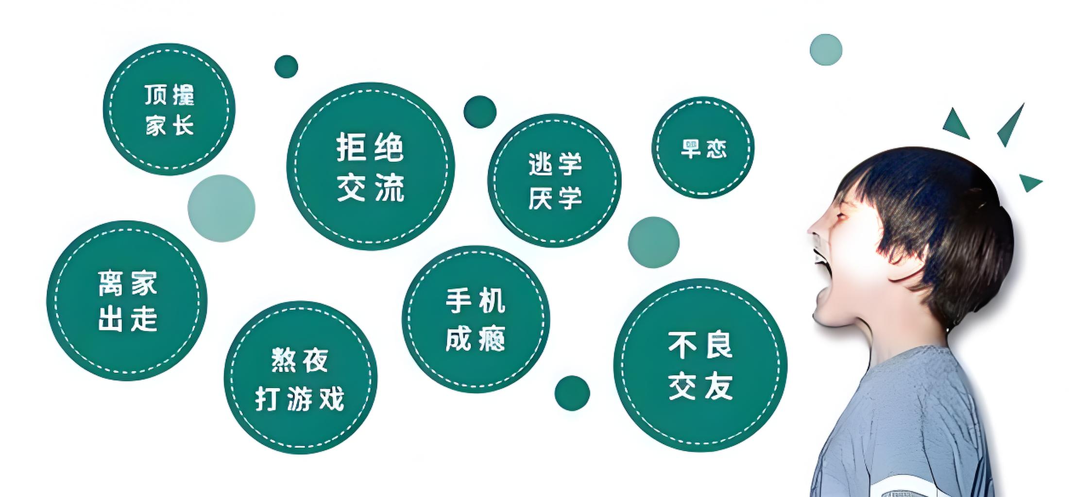 青春期叛逆期的三个阶段