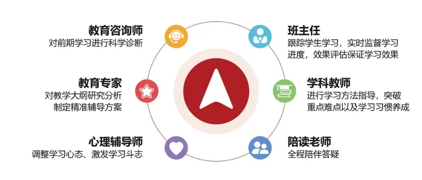 初三中考补习全托集训学校,初三全托补习,初中补习班 初三中考补习全托集训学校,初三全托补习,初中补习班
