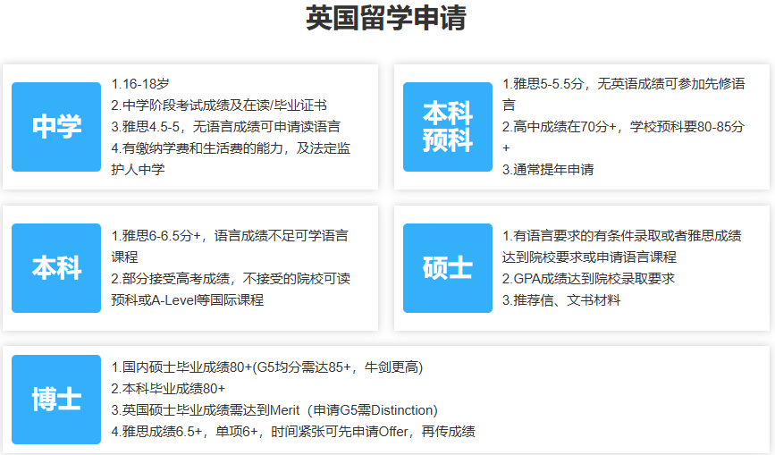 英国留学服务中介机构