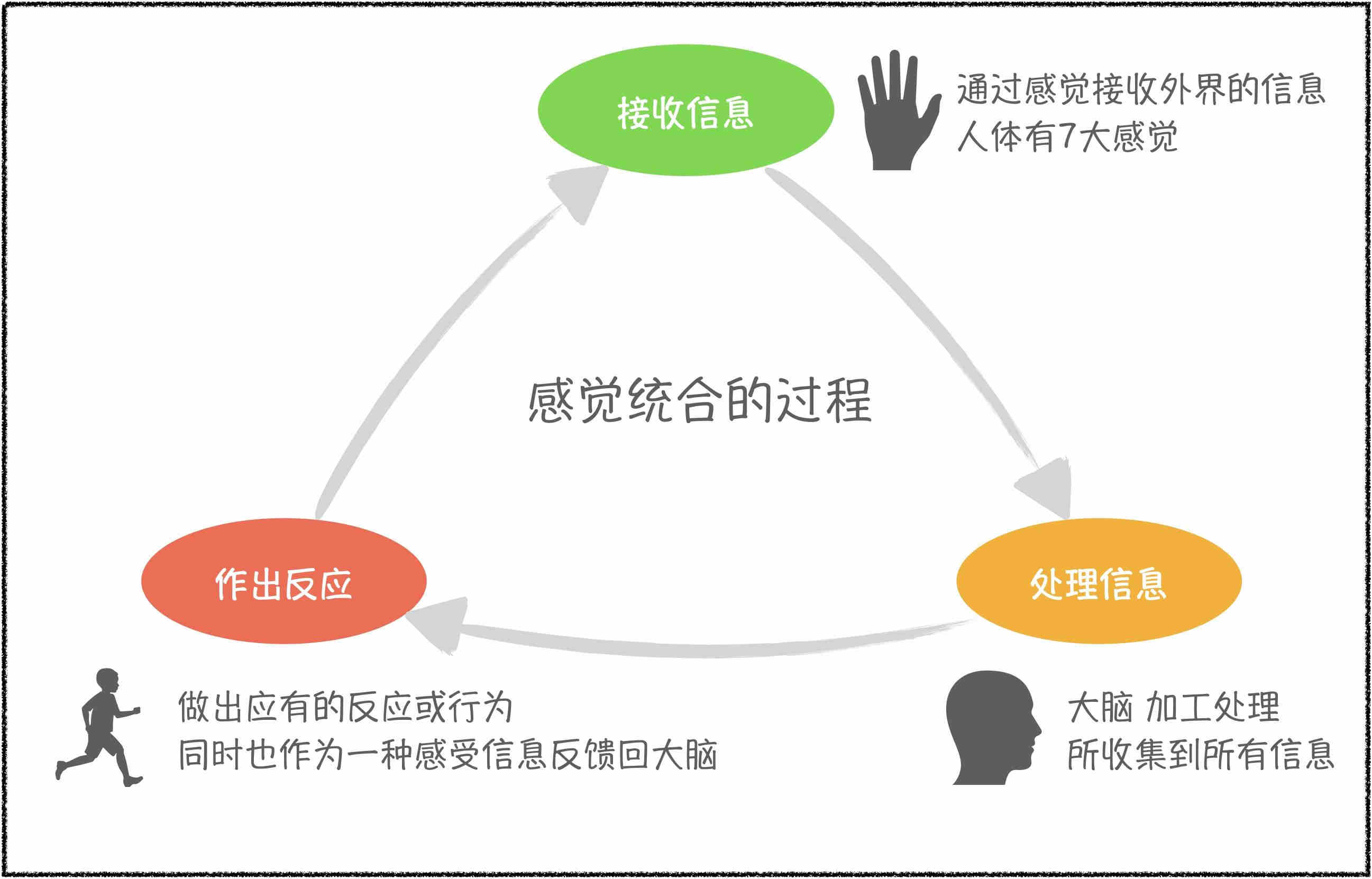湖南附近十大感统训练中心排行榜全新一览