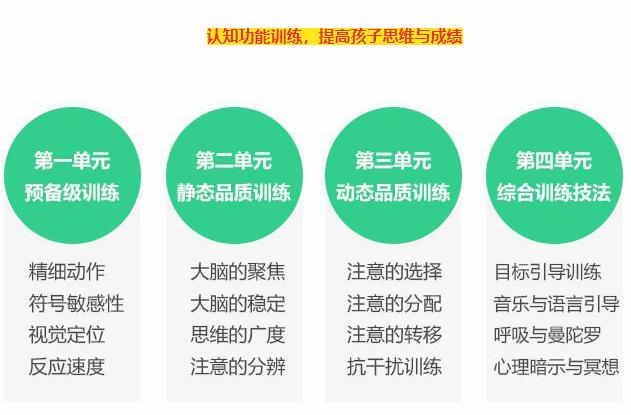 湖南附近十大感统训练中心排行榜全新一览
