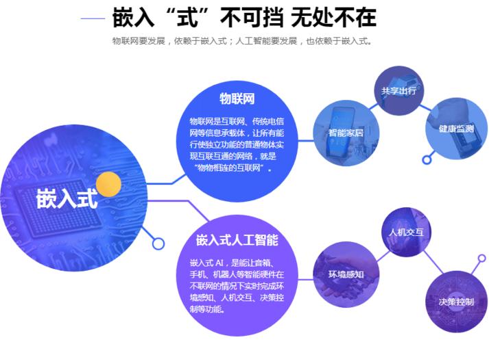 重庆嵌入式系统开发培训机构十大排行榜完整版