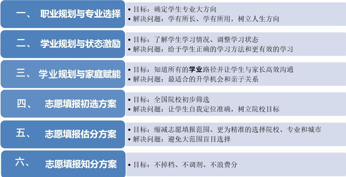 高考志愿填报指导机构 高考志愿填报指导机构