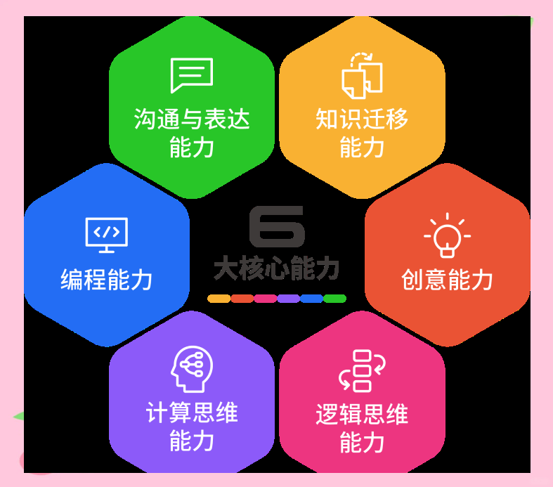 盘点2025年低年龄少儿编程入门培训机构十大排名 盘点2025年低年龄少儿编程入门培训机构十大排名