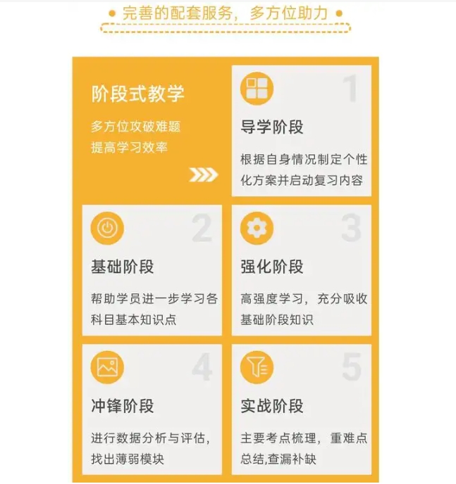 在职考研，考研辅导机构，线上考研辅导资料，考研复习计划
