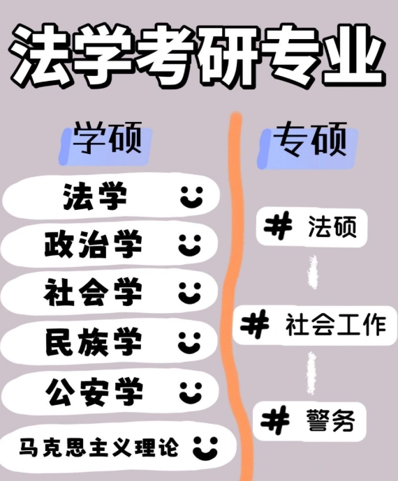 线上考研辅导机构，法学考研，考研培训班，考研复习