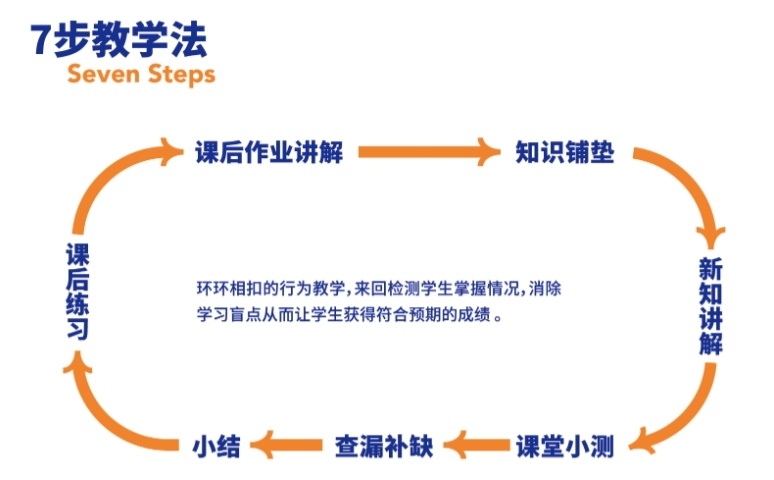 广东广州华侨生港澳台联考培训机构，港澳台联考培训