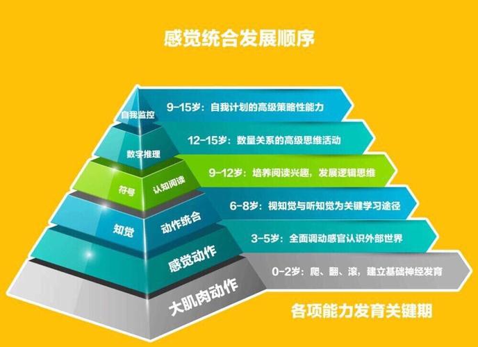 广西玉林十大孤独症感统训练机构排名榜