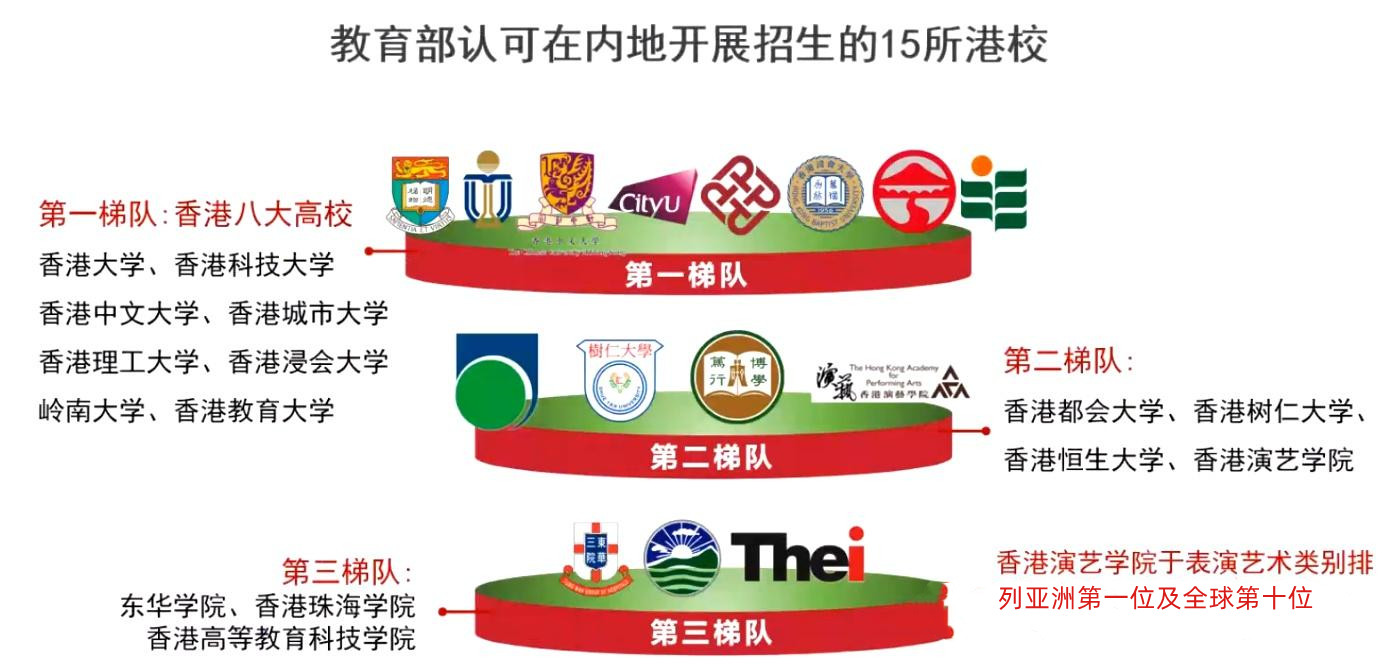 郑州26fall香港本科留学机构十大排名推荐