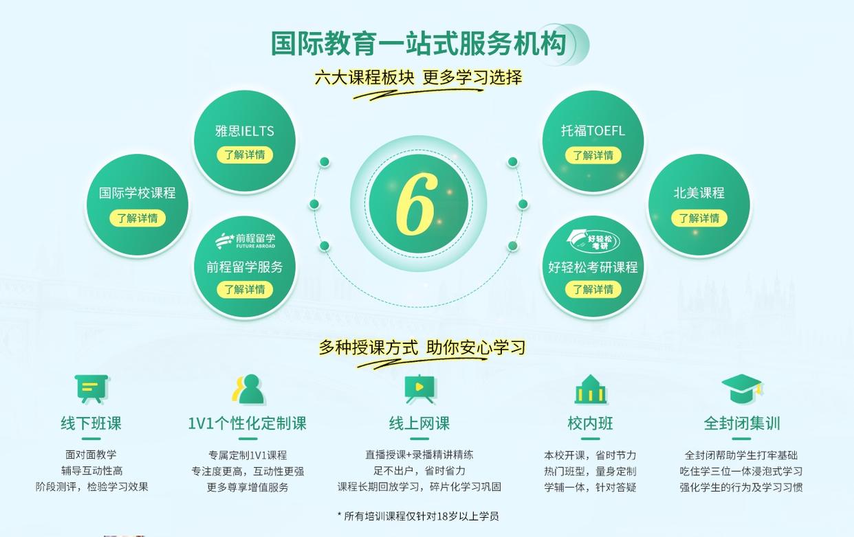 上海AP面授培训机构2025排名推荐一览表