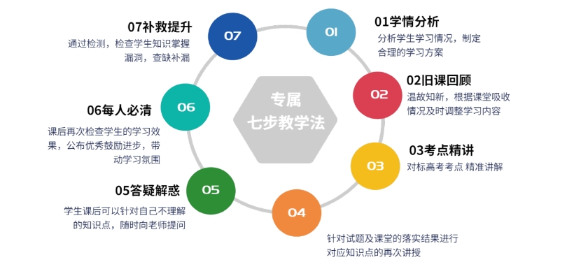 天津中考集训全托辅导机构，初中考前培训机构，初三全日制集训班