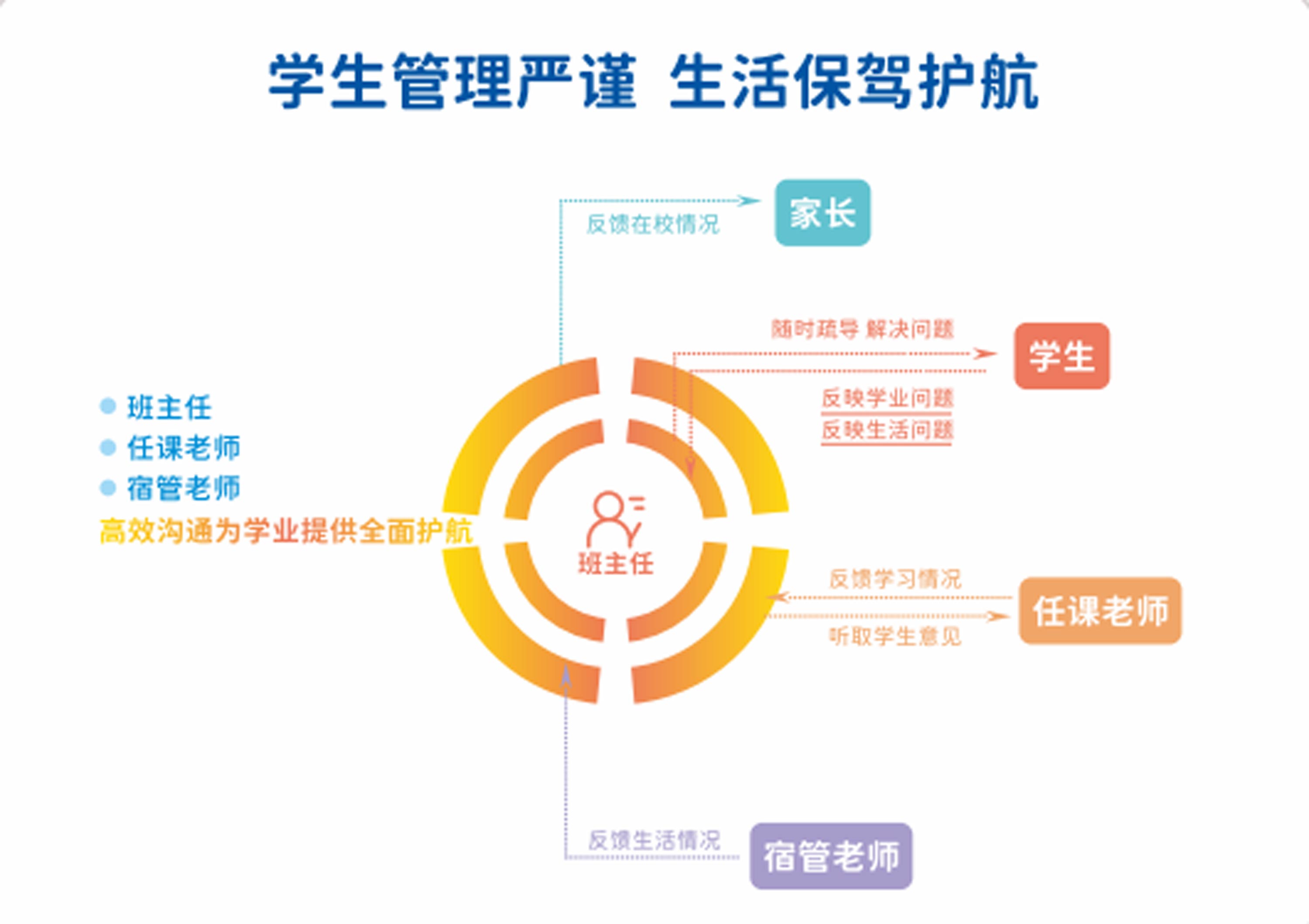 广东港澳台联考培训学校哪家好
