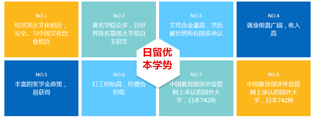 日本出国留学机构电话咨询名单十大排名