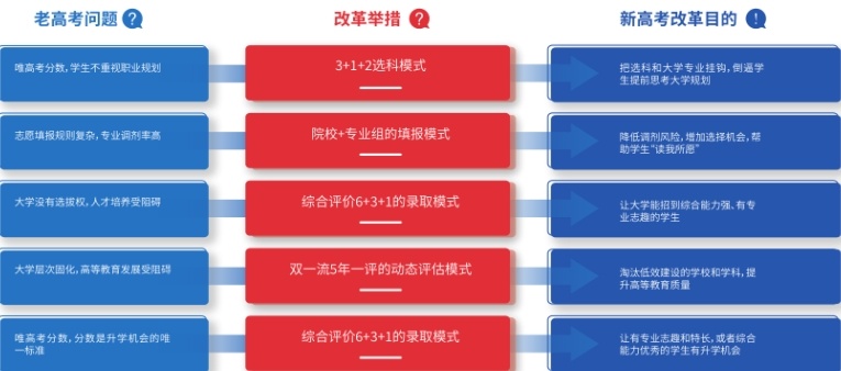 重庆高考志愿填报指导机构，高考志愿填报机构