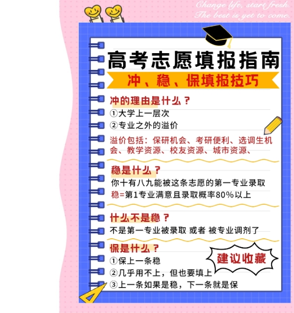 高考志愿填报指导机构,专业选择,志愿填报模拟,高考志愿分析 高考志愿填报指导机构,专业选择,志愿填报模拟,高考志愿分析