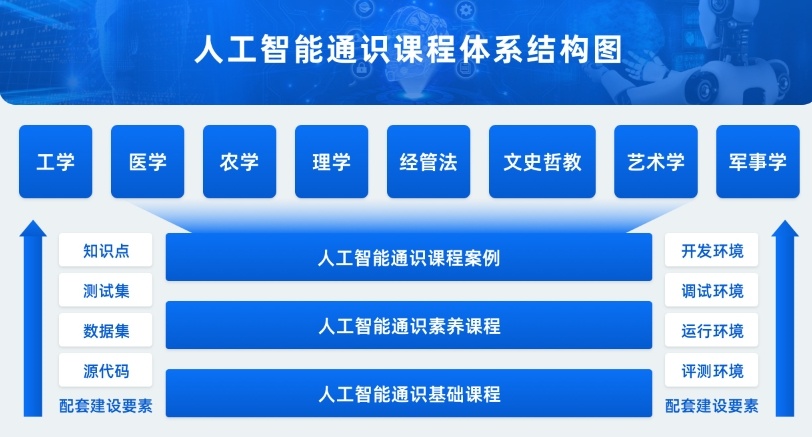 人工智能专业，AI人工智能培训