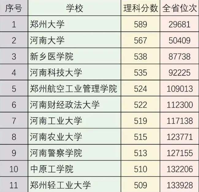 河南高考提前批大学，高考志愿填报