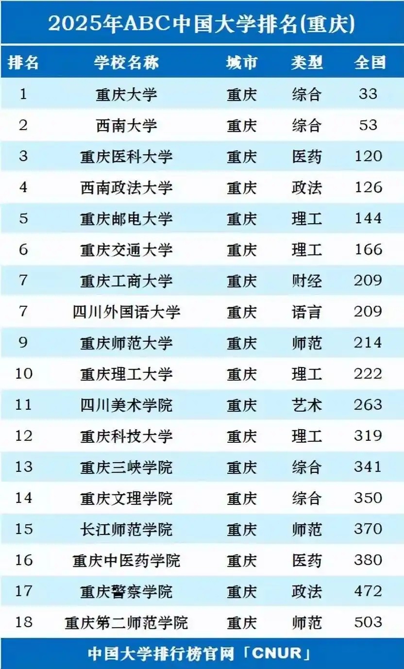 重庆高考志愿填报