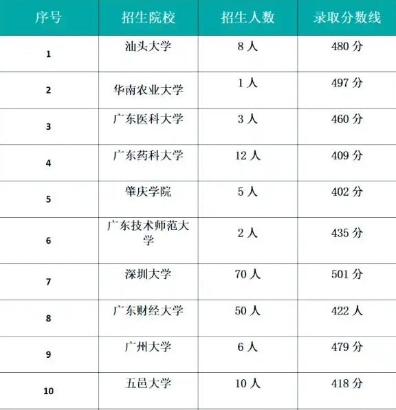 港澳台联考生，港澳台联考