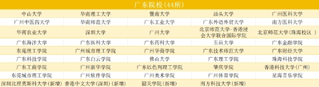 港澳台联考生，港澳台联考