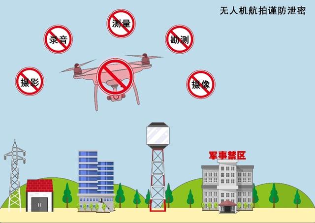 关于无人机驾驶证，你需要知道这些