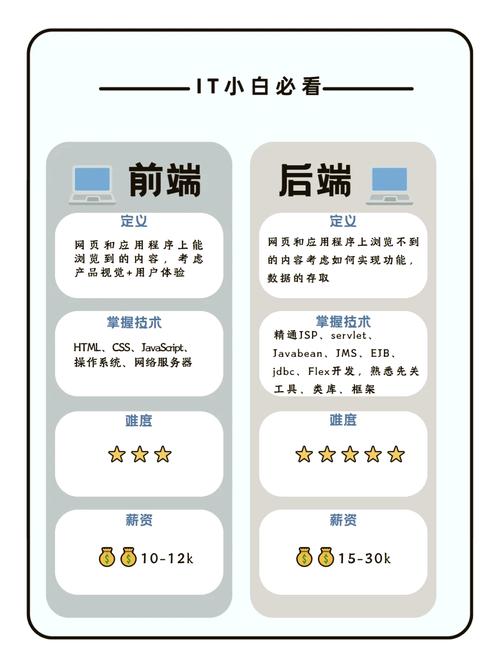 前端和后端的区别