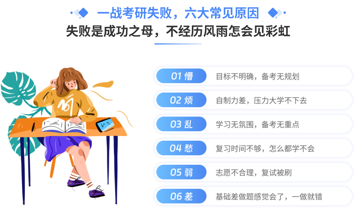 二战考研辅导 二战考研辅导