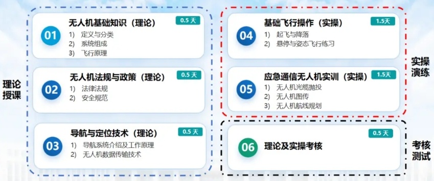 无人机驾驶证考试考证培训基地，无人机驾驶证，无人机培训