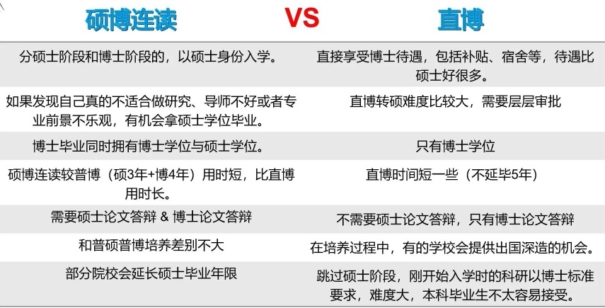 直博、硕博连读傻傻分不清哪个是导师心头好