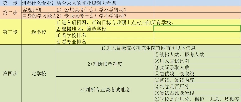 考研蜕变计划，考研集训营，考研培训