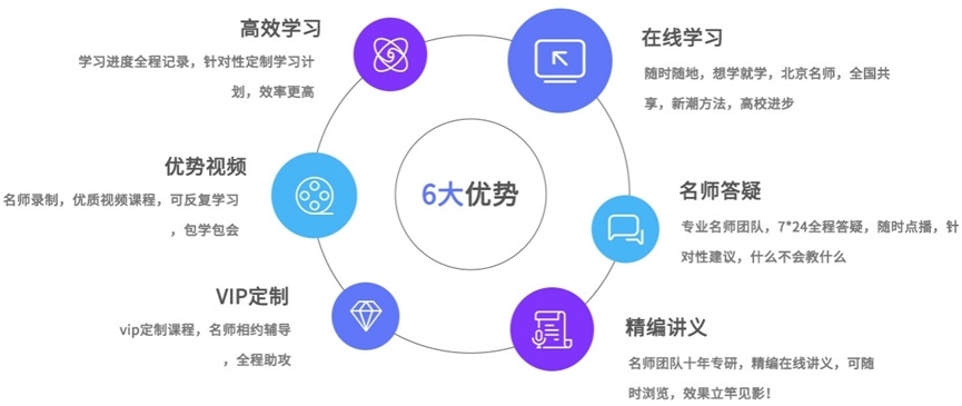 河南高考复读班，高考复读学校