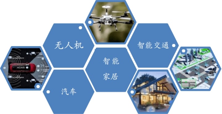 无人机技术，无人机如何应用于交通应急场景