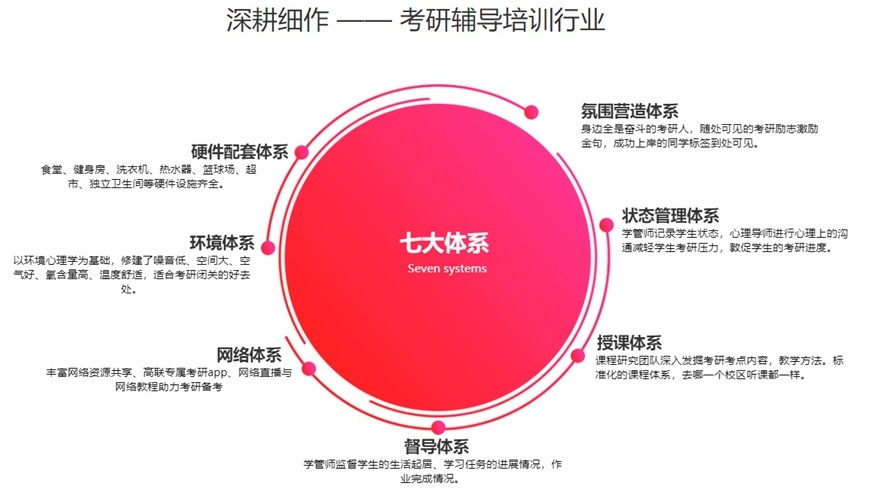 考研集训营，封闭式考研，寄宿制考研