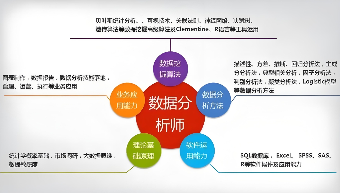 IT技能培训机构，IT学习，编程语言培训，数据分析师