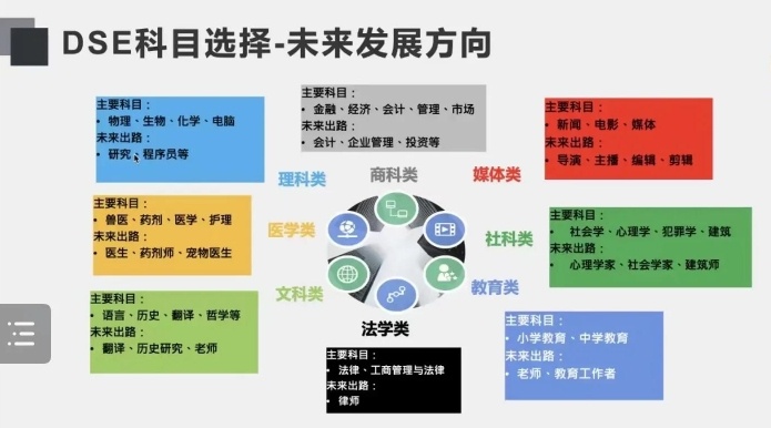 HKDSE一考通全球，HKDSE考试，香港高考DSE