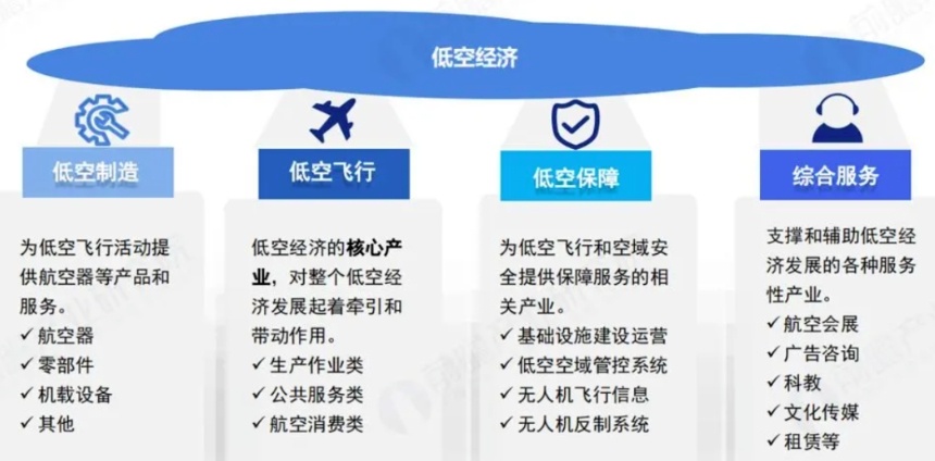 无人机如何领跑全球低空经济，无人机培训