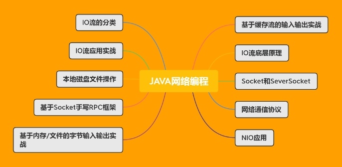成人IT培训,少儿编程培训,青少年编程培训班,编程培训