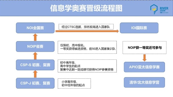 C++课程，c++信息学奥赛培训班，少儿编程