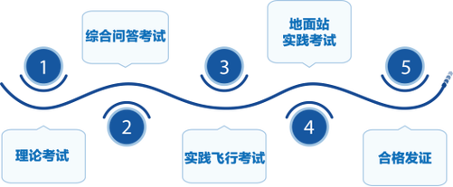 2025年昆明无人机驾驶证考取6大核心指南