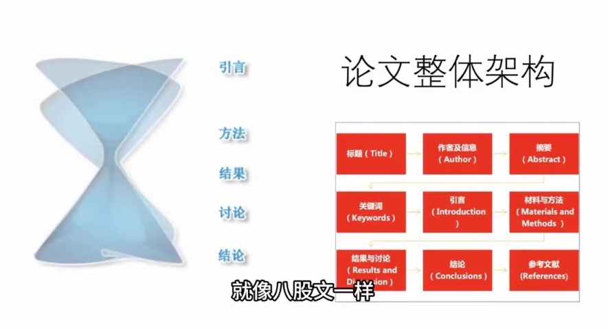 中文学科论文写作，研究生论文写作，中文论文写作1V1辅导