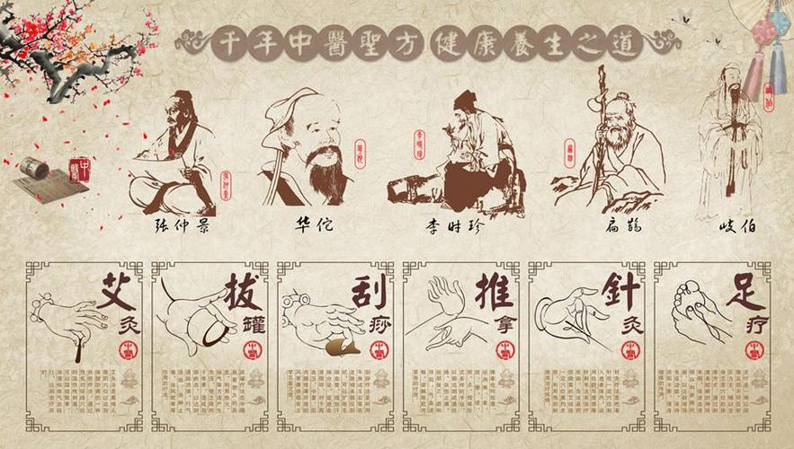 贵州2025年中医培训班有哪些类型？