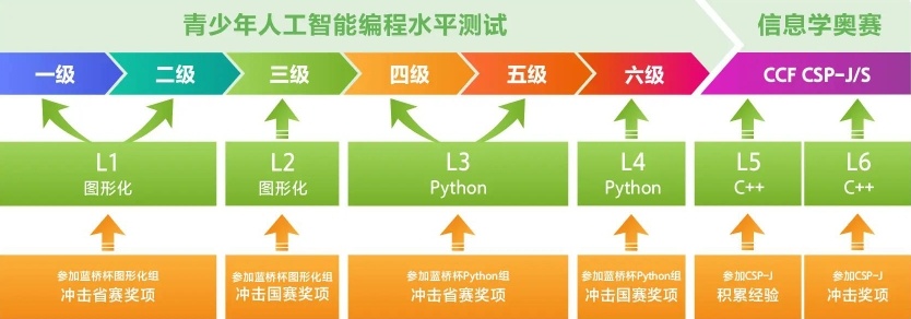 少儿编程，家长如何给孩子正确选择少儿编程课