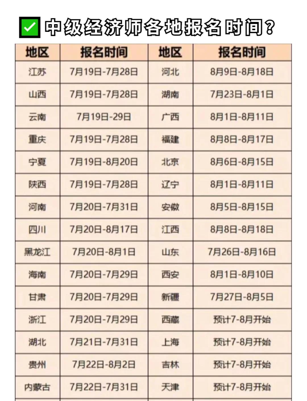 25年中级经济师报考时间范围及备考方法