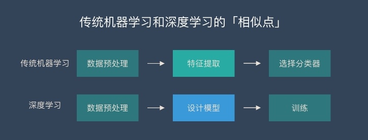 C#上位机与机器视觉，PLC上位机机器视觉哪个难学？机器视觉与上位机软件