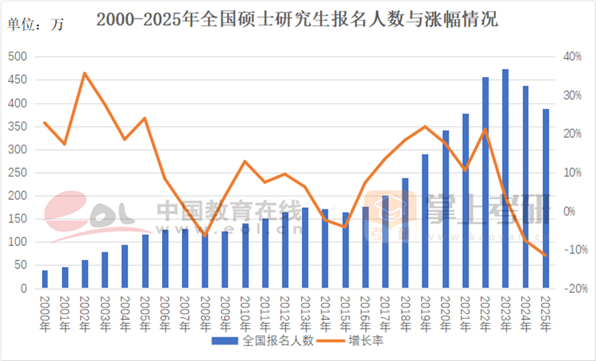 考研备考避坑指南8大雷区预警