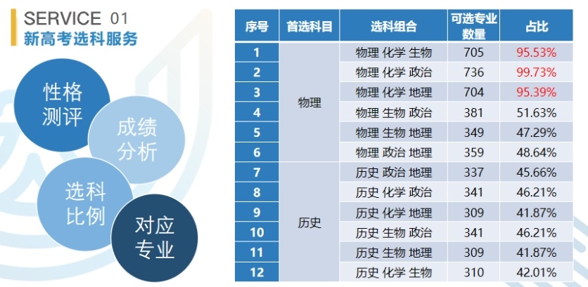广东志愿填报，高考志愿填报，合理规划志愿