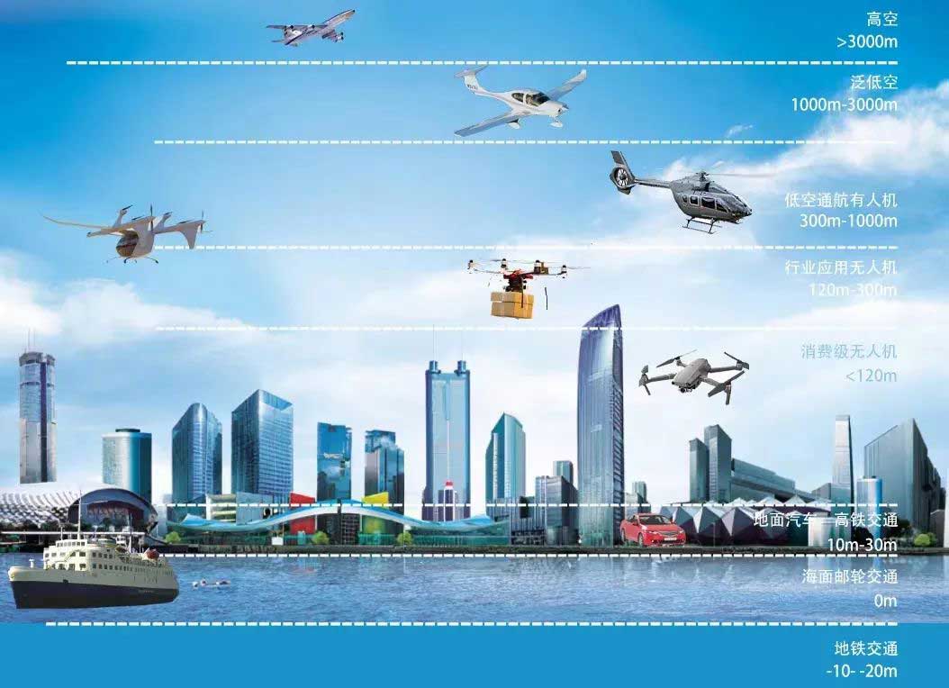 2025年青岛无人机禁飞区有哪些