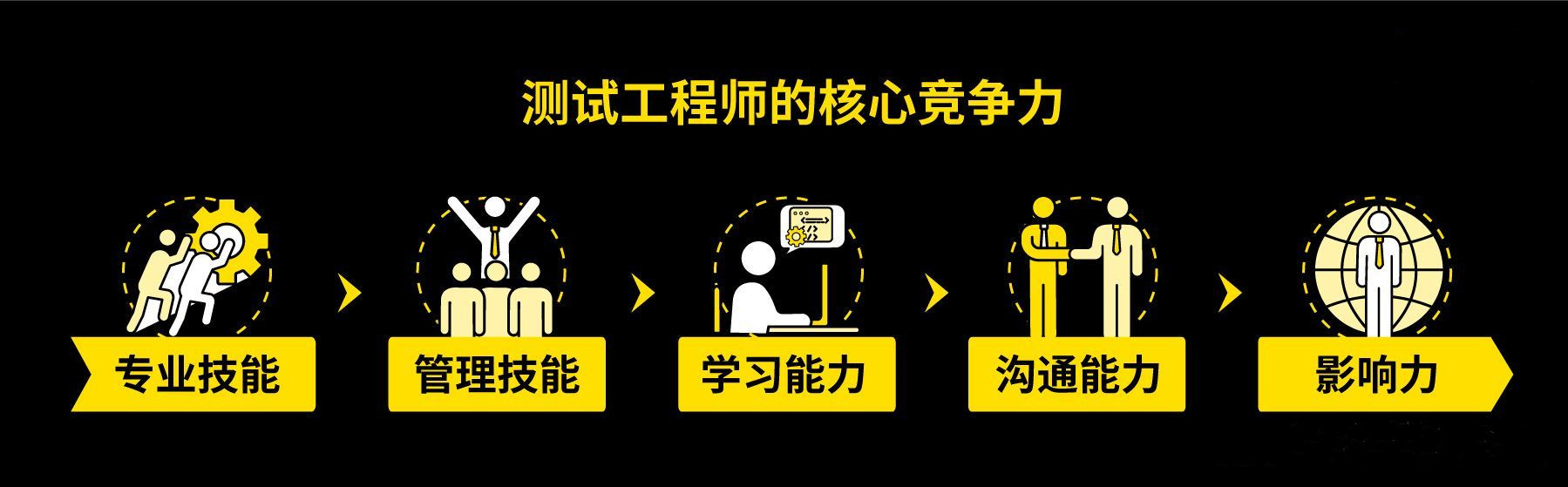 月薪2W的软件测试工程师到底是做什么的