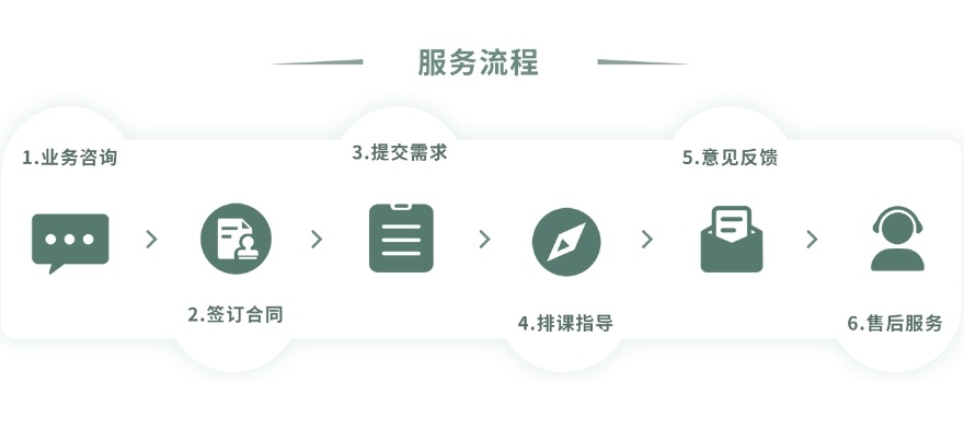 博士论文辅导，职称论文发表服务机构，硕博论文辅导