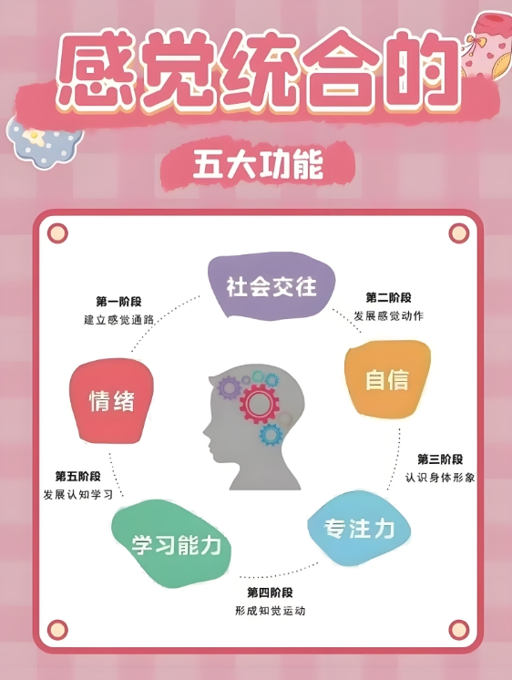 特殊儿童康复机构，孩子感统失调，感统训练游戏，问题儿童治疗中心